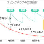 忘却曲線